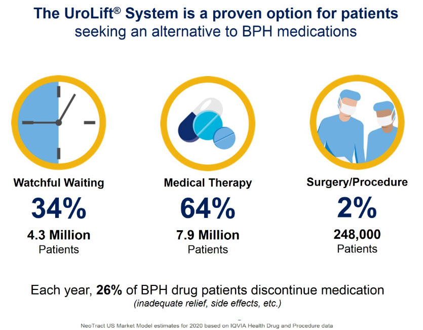New Redifining MIST Graphic