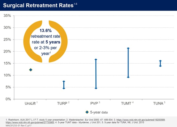 Reteatment Rates Chart - New Web Version R2-2021